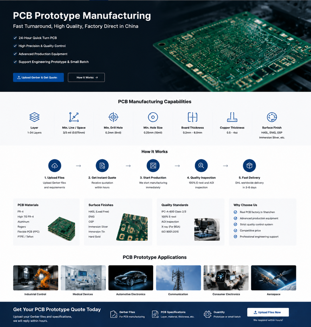 How to Shorten PCB Manufacturing Lead Time in China